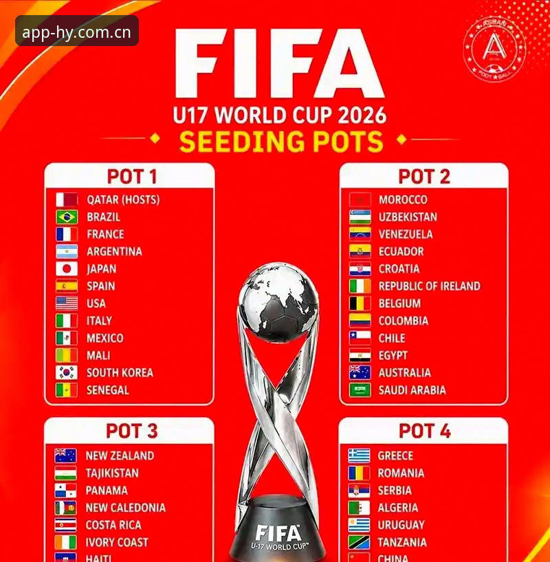 U17世界杯抽签揭晓！3大看点解读中国足球双线征途